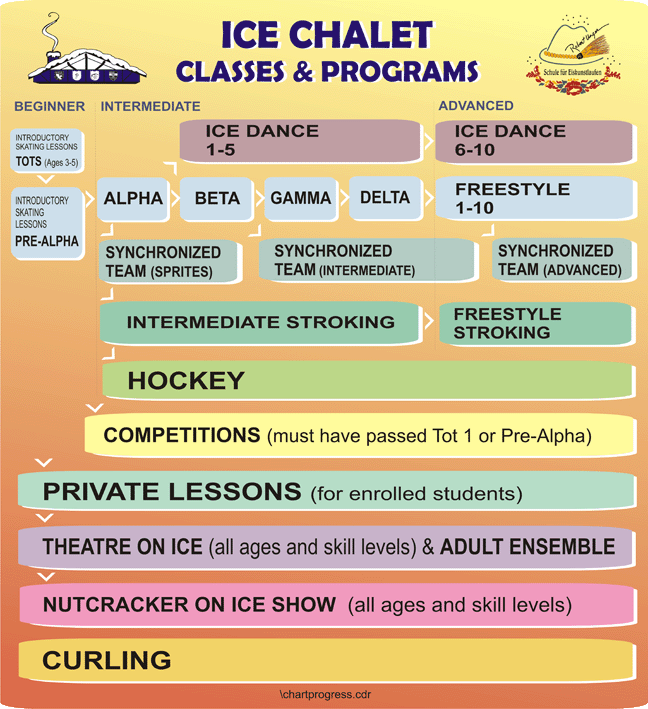 Chart of Progress